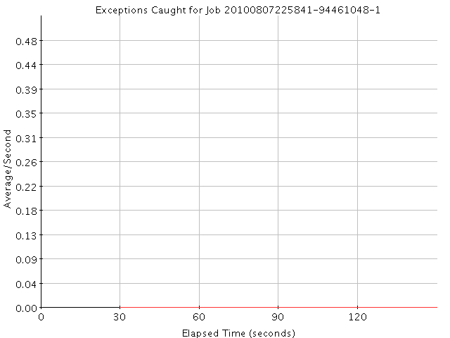 SLAMD Generated Report